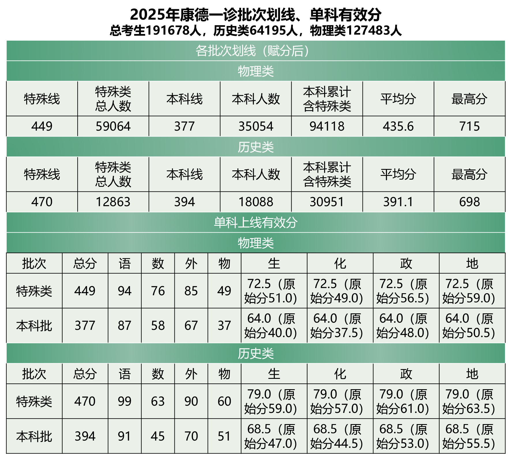 2024年艺考生美术专业录取信息.jpg